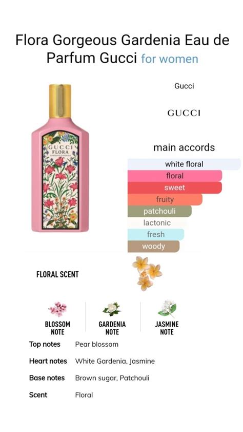 flora gucci notes